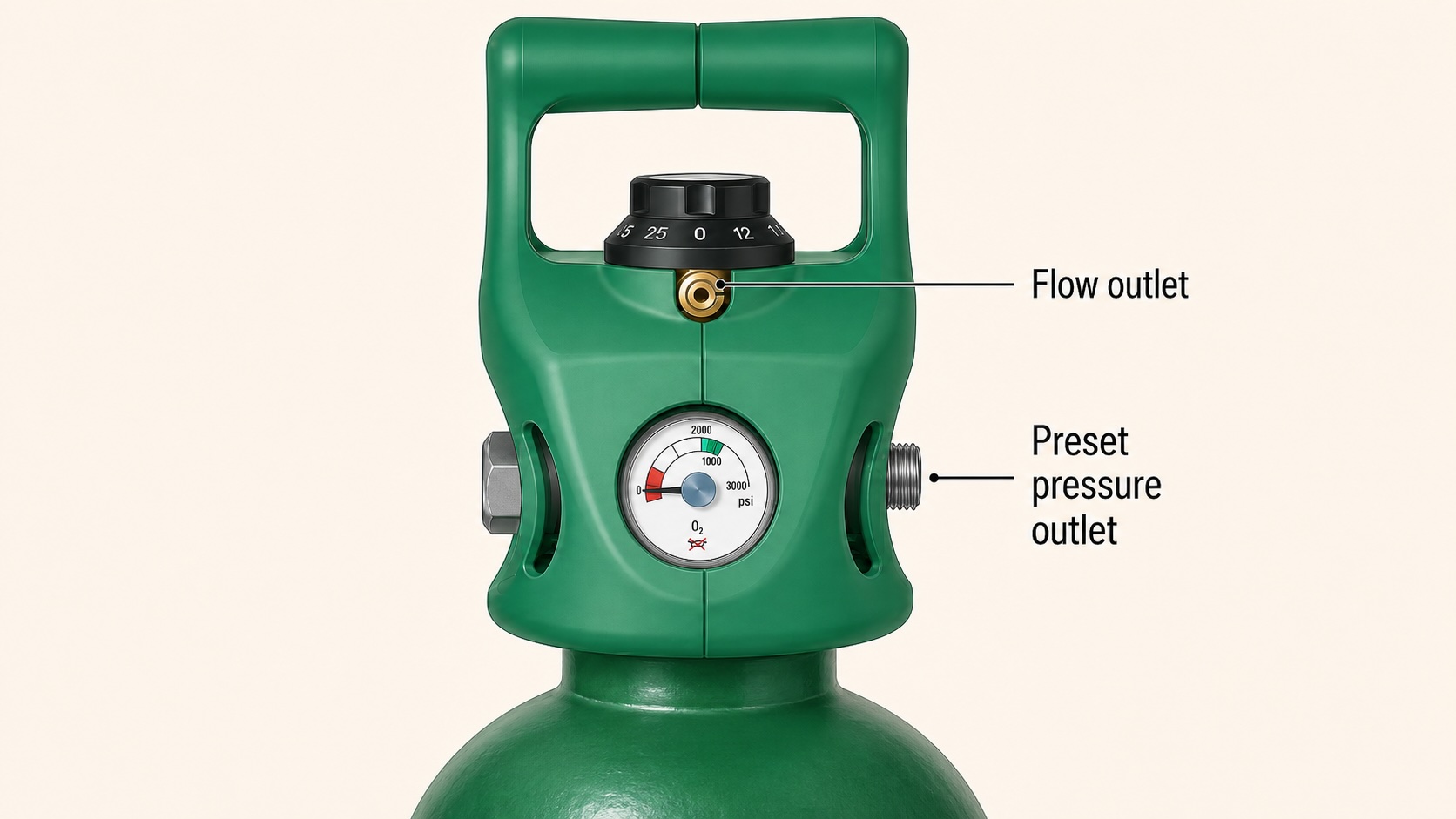 Integrated-valve cylinder head with flow dial, contents gauge, barbed (fir-tree) flow outlet, and pressure outlet. See the Regulators section below for details about the outlets
